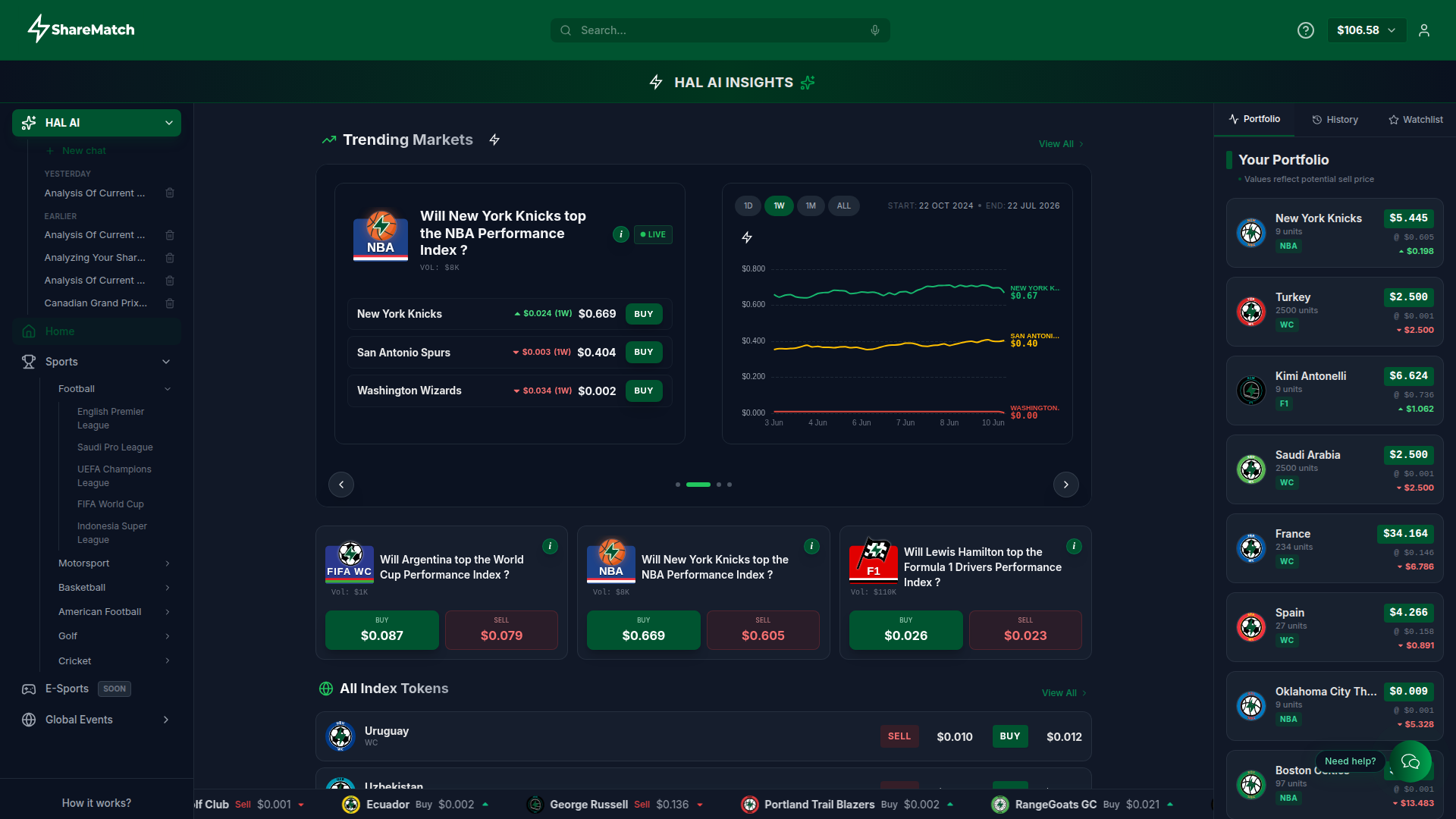 ShareMatch markets